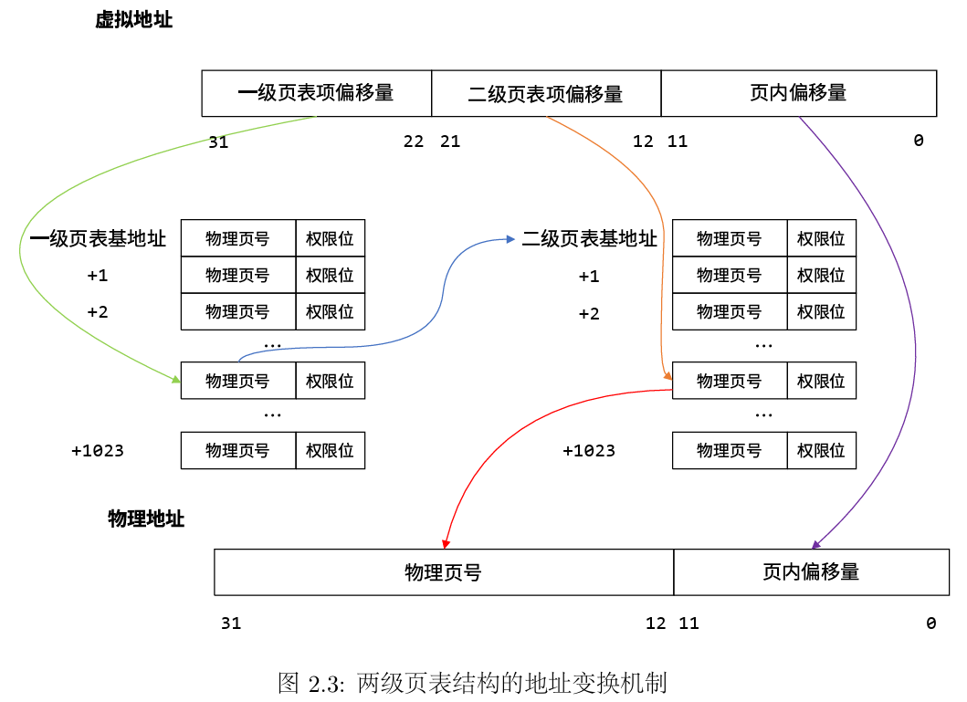 image-20240401105104383