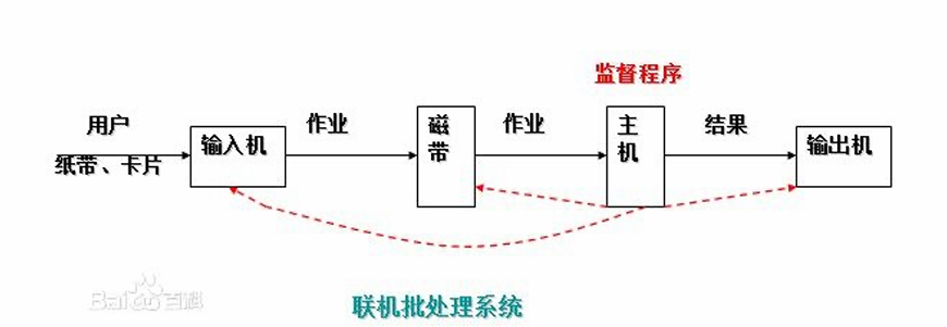 image-20240416232900166