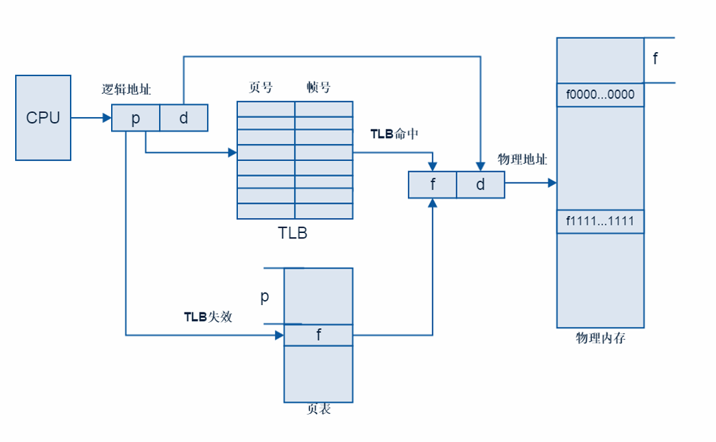 image-20240417232206071