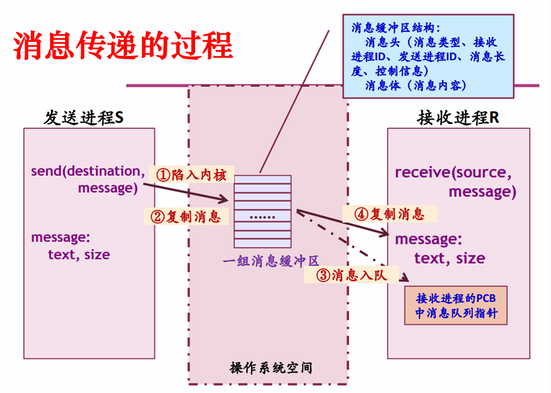 image-20240418211536715