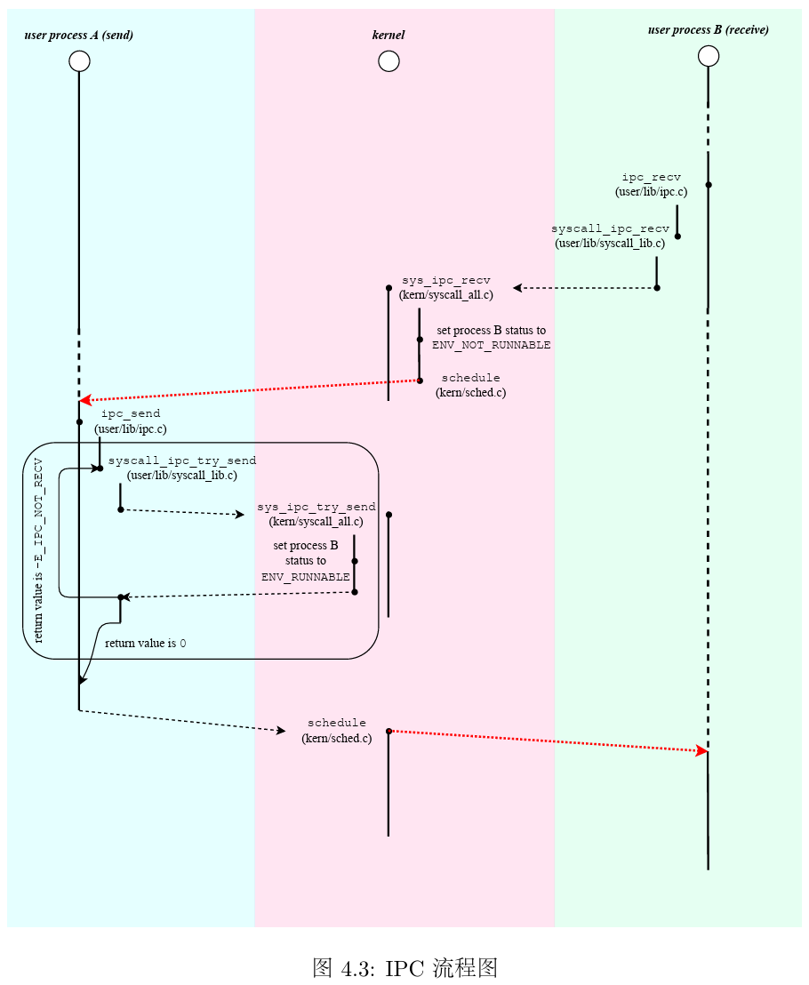 image-20240514200815724