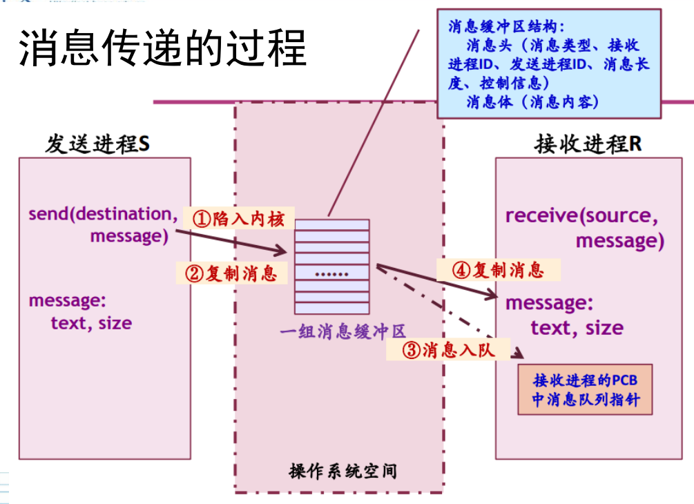 image-20240604195559899